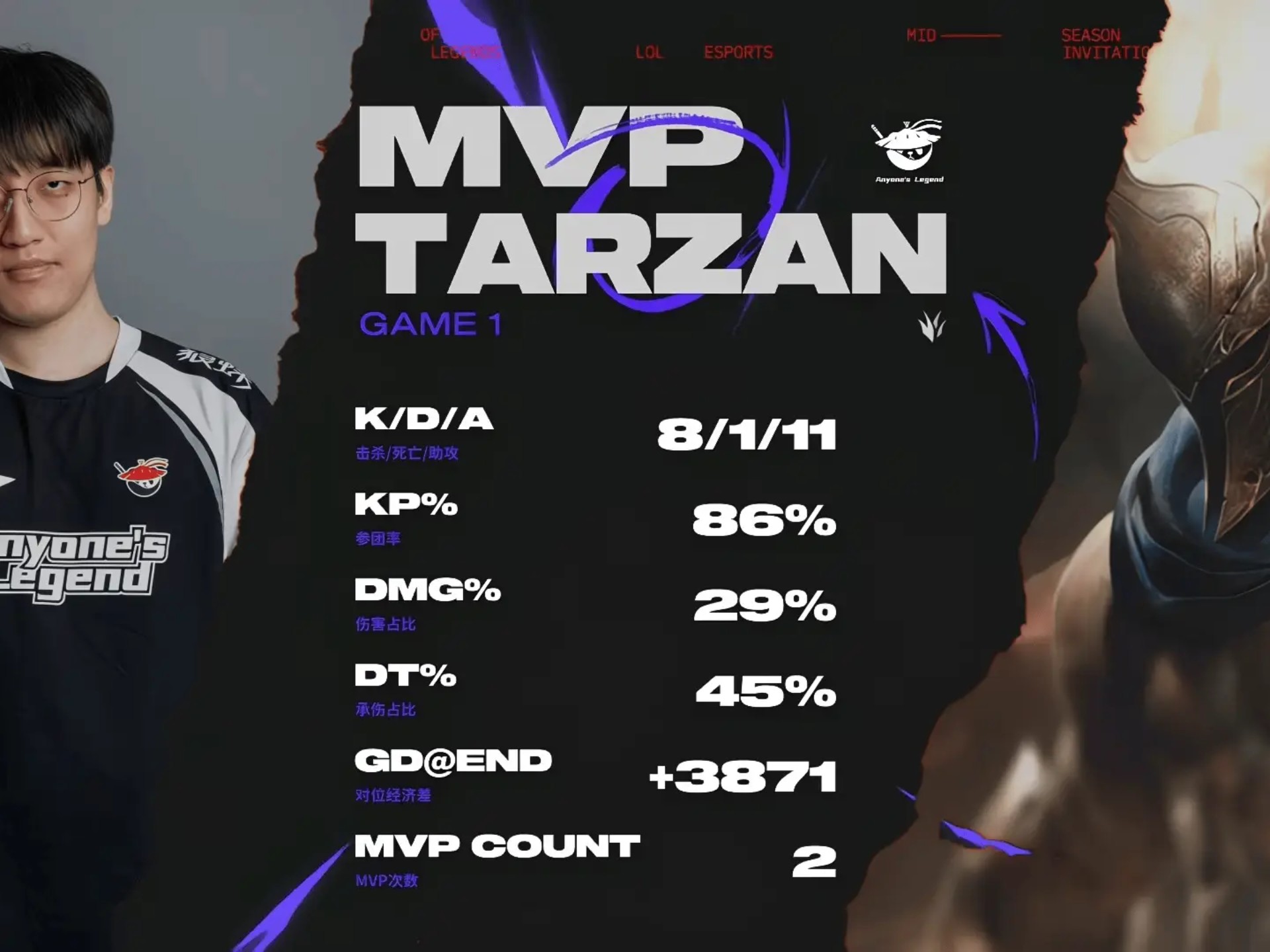 领先在线体育平台-关于Doinb连续十场比赛得分超过锐不可当，阿森纳不断突破！气势如虹延续的信息-领先在线体育平台