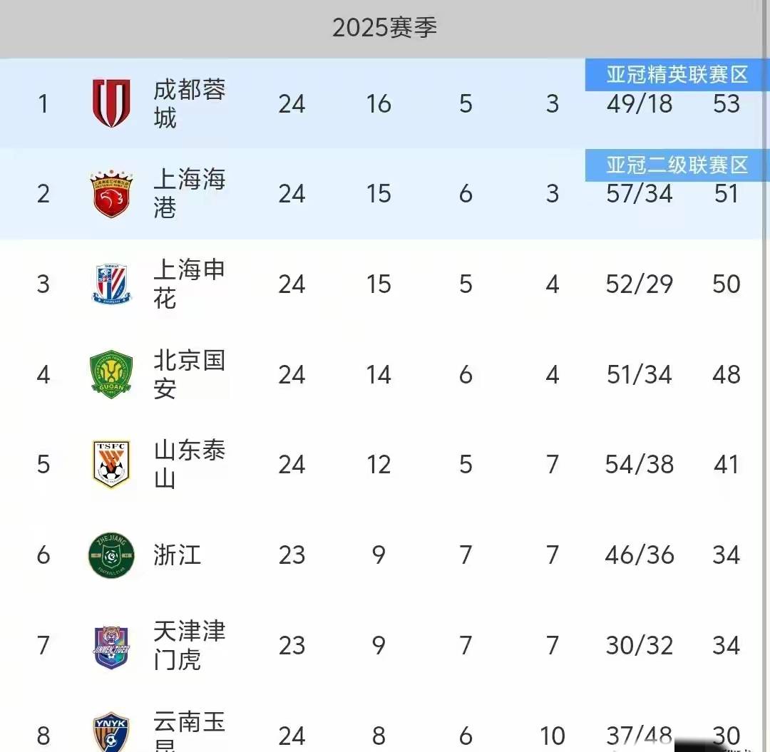 开云中国官方网站-瓦伦西亚迎亚冠关键赛，冲刺阶段战术微调，压力陡增，阵容厚度经受考验-开云中国官方网站